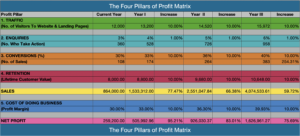 success wizards 4 pillars of profit matrix